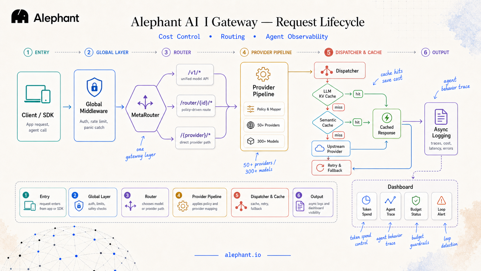ai-gateway-architecture