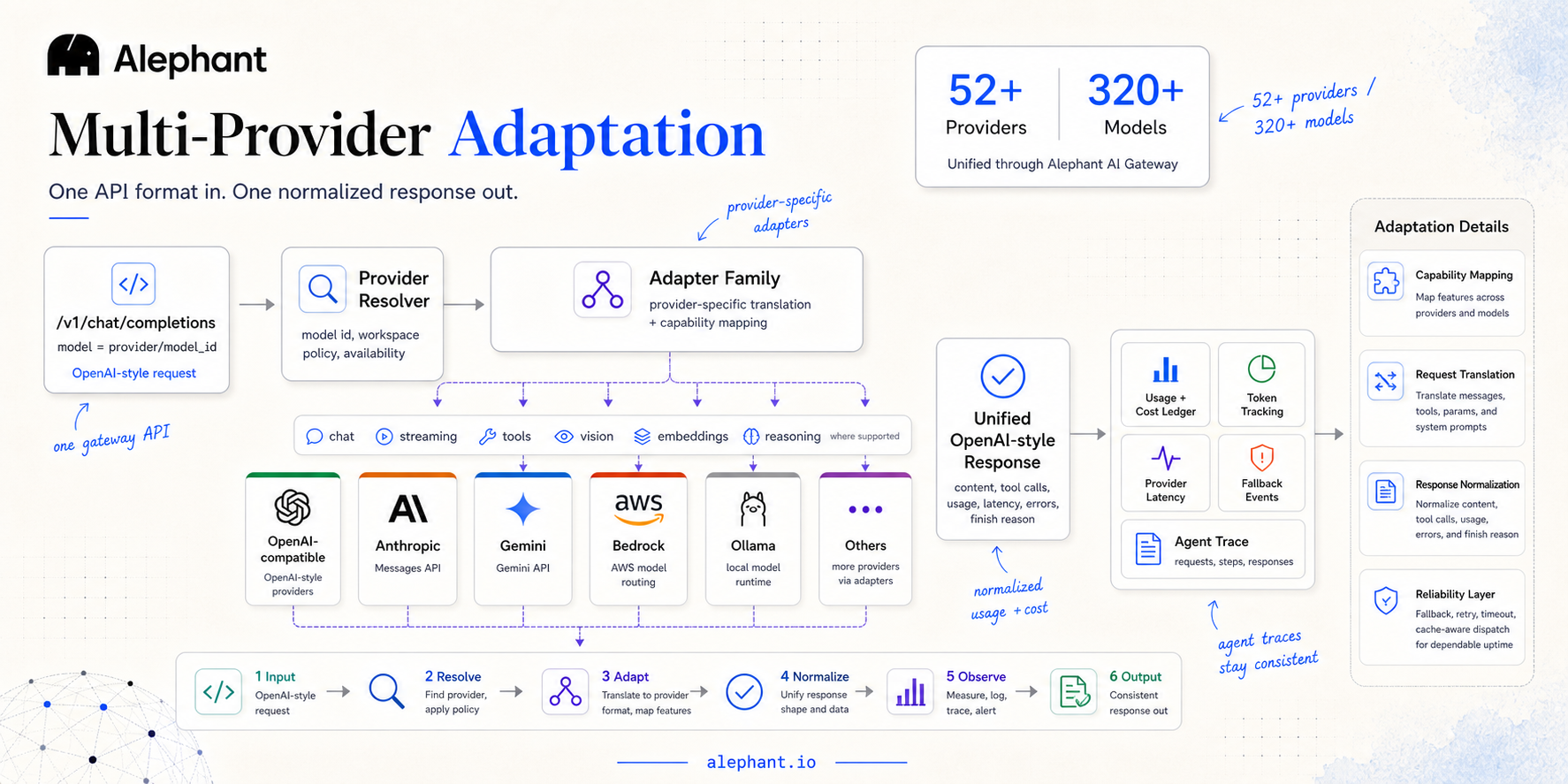 ai-gateway-multi-provider